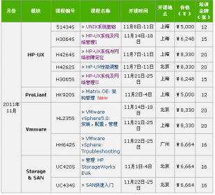 供應(yīng)虛擬化訓(xùn)練--Vmware 培訓(xùn)_數(shù)碼、電腦_世界工廠網(wǎng)中國(guó)產(chǎn)品信息庫(kù)