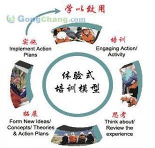 供應(yīng)自貢拓展培訓(xùn)期待與您合作_數(shù)碼、電腦_世界工廠網(wǎng)中國產(chǎn)品信息庫